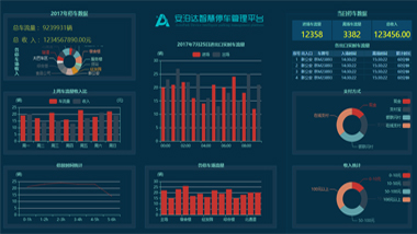 智慧停車管理(lǐ)平台